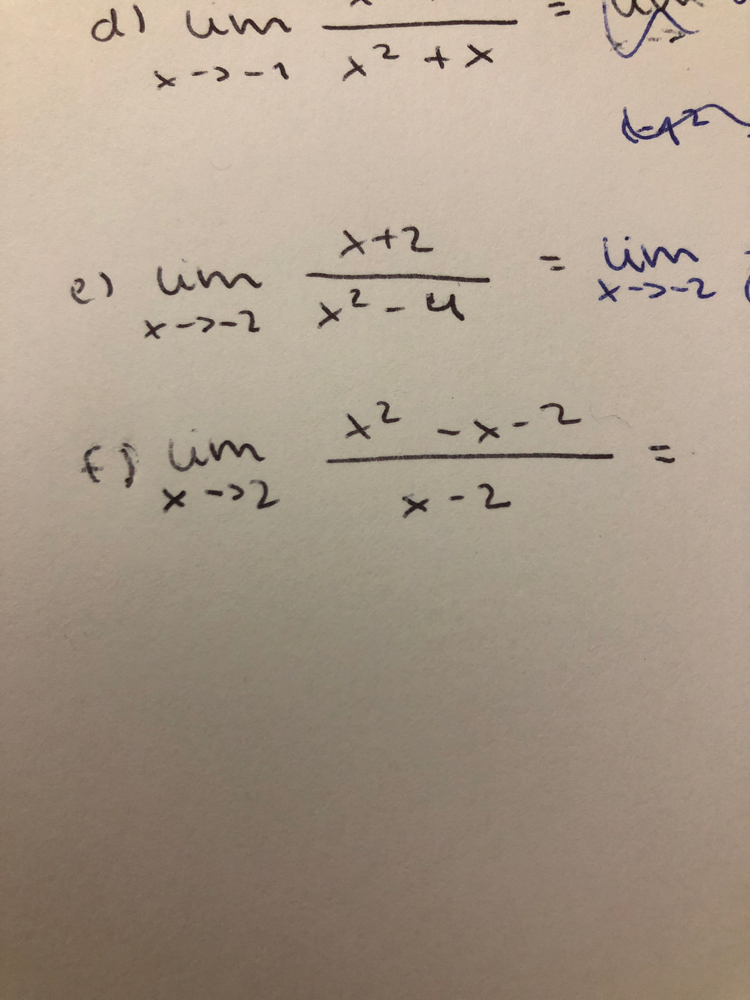 Límites de una funcion